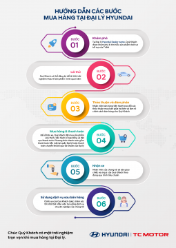 HƯỚNG DẪN CÁC BƯỚC MUA HÀNG TẠI ĐẠI LÝ HYUNDAI CÀ MAU